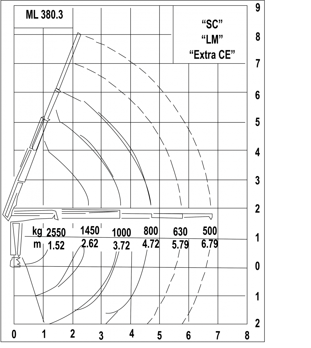 MAXILIFT 380.3 E