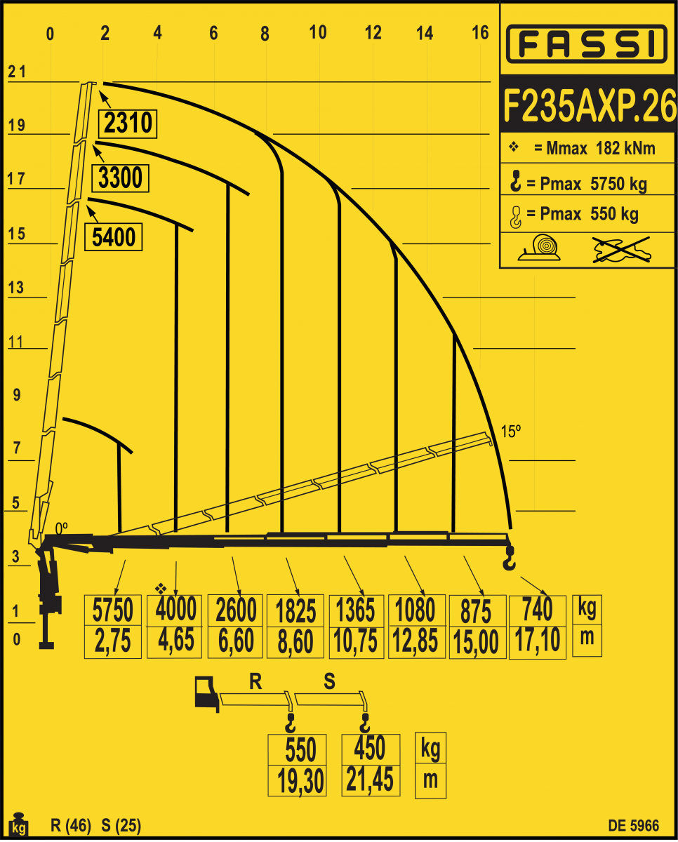 FASSI F235 A.2.26 E-DYNAMIC